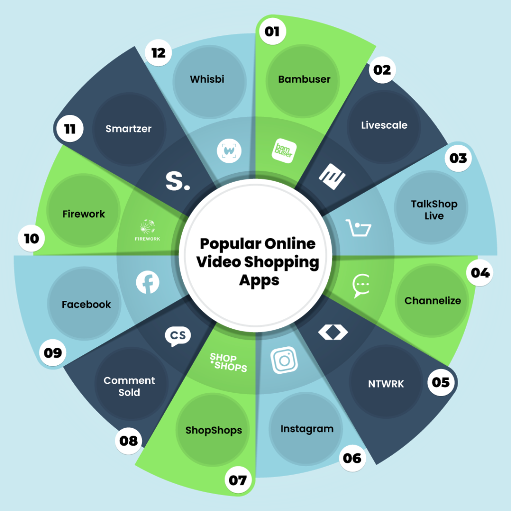Popular Online Video Shopping Apps