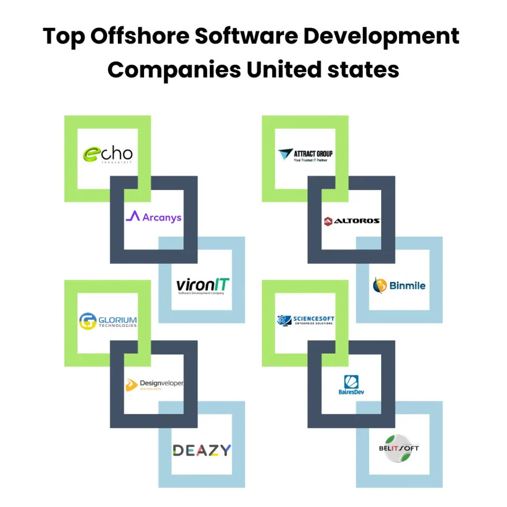 Top Offshore Software Development Companies United states
