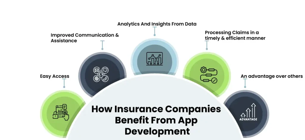 How Insurance Companies Benefit From App Development