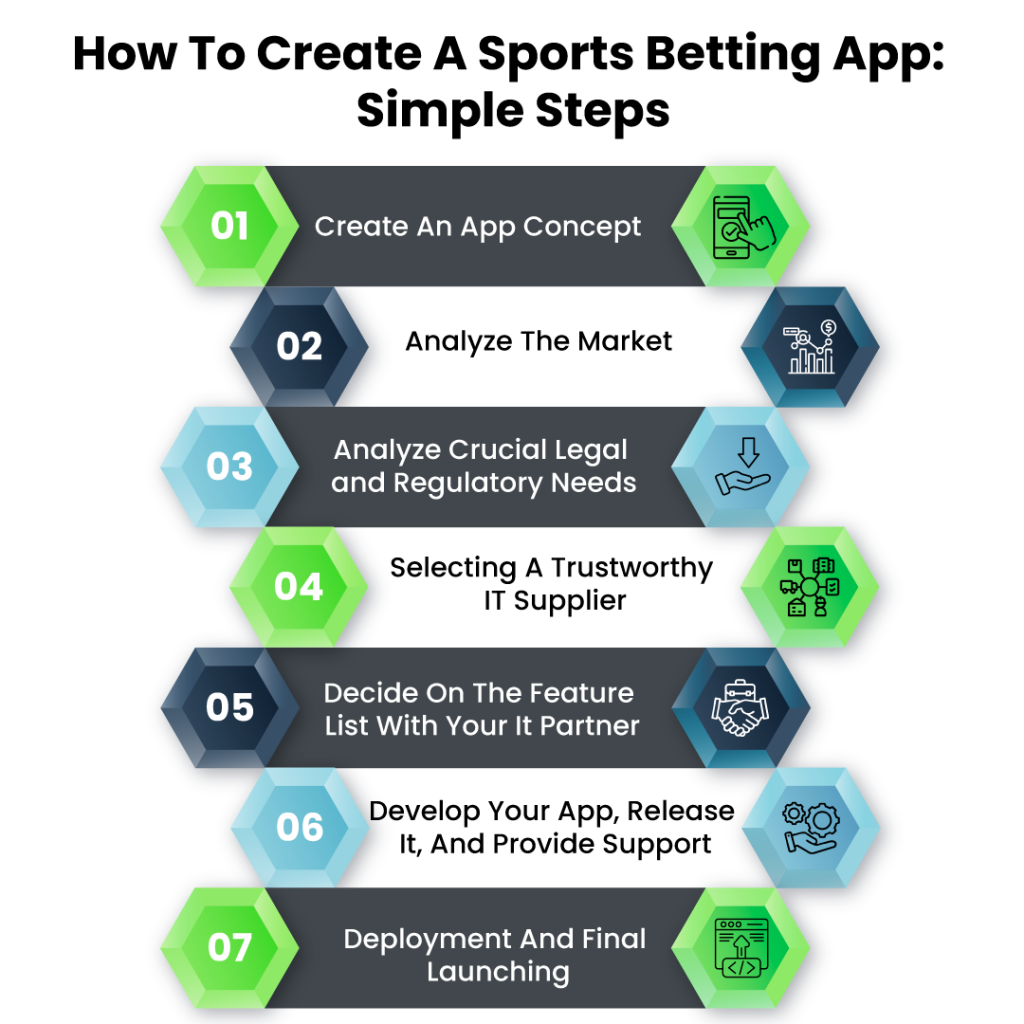 How To Create A Sports Betting App  Simple Steps