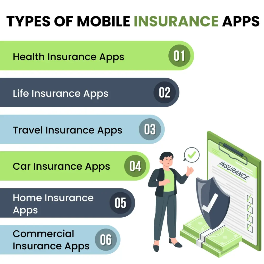 types of mobile insurance apps