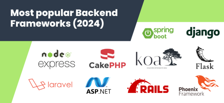 10 Most Popular Backend Frameworks In 2024