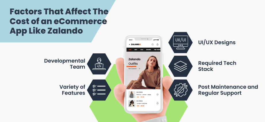 Factors That Affect The Cost of an eCommerce App Like Zalando