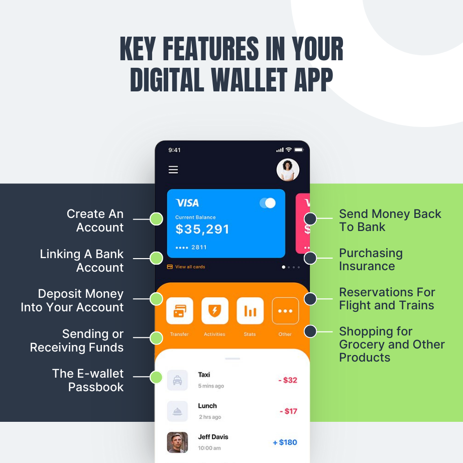 Key Features In Your Digital Wallet App