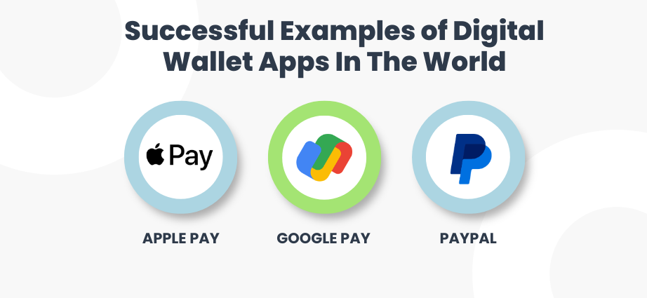 Types Of Digital Wallet Apps