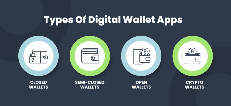Types Of Digital Wallet Apps
