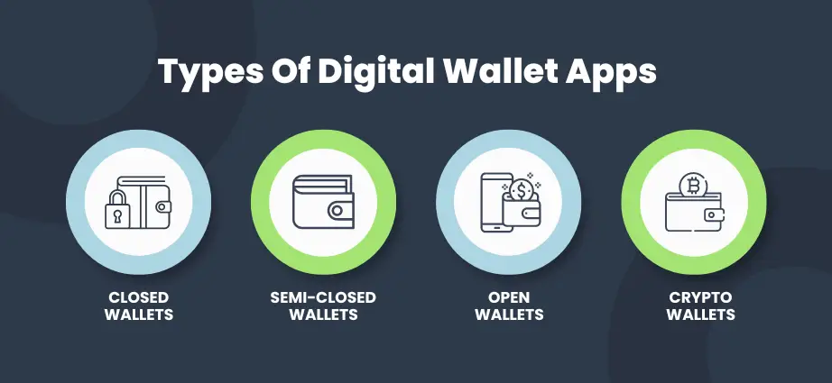 Types Of Digital Wallet Apps