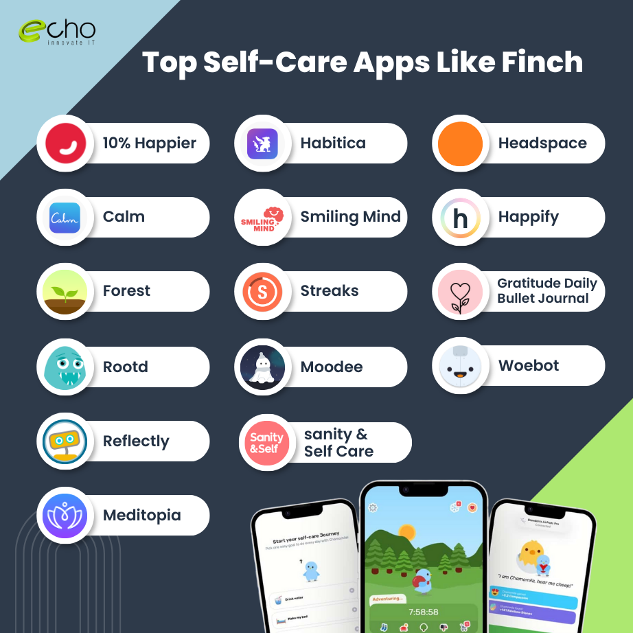 selfcare apps like finch infographic