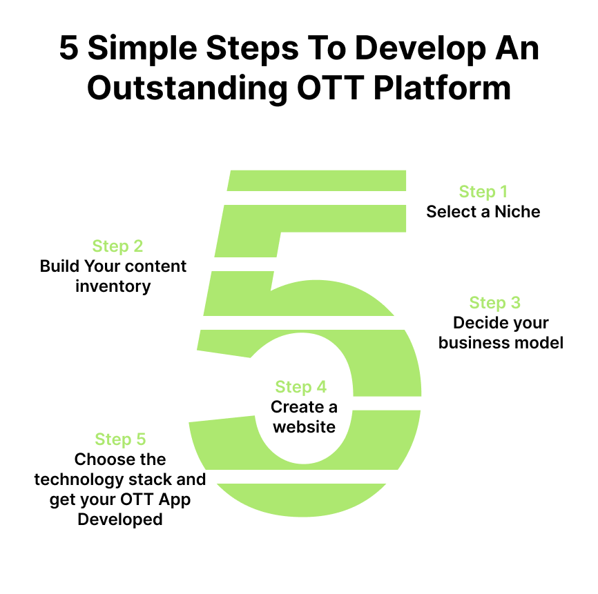 steps to develop outstanding OTT platform
