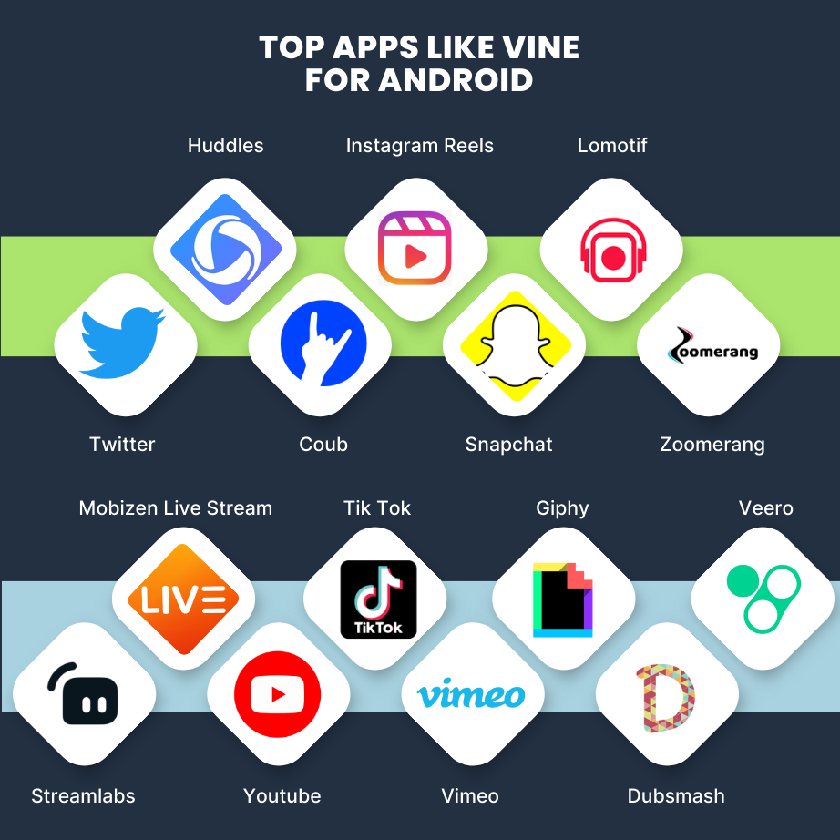 top Apps Like Vine For Android