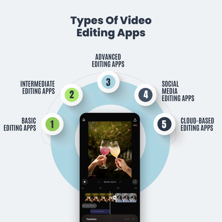 Types Of Video Editing Apps