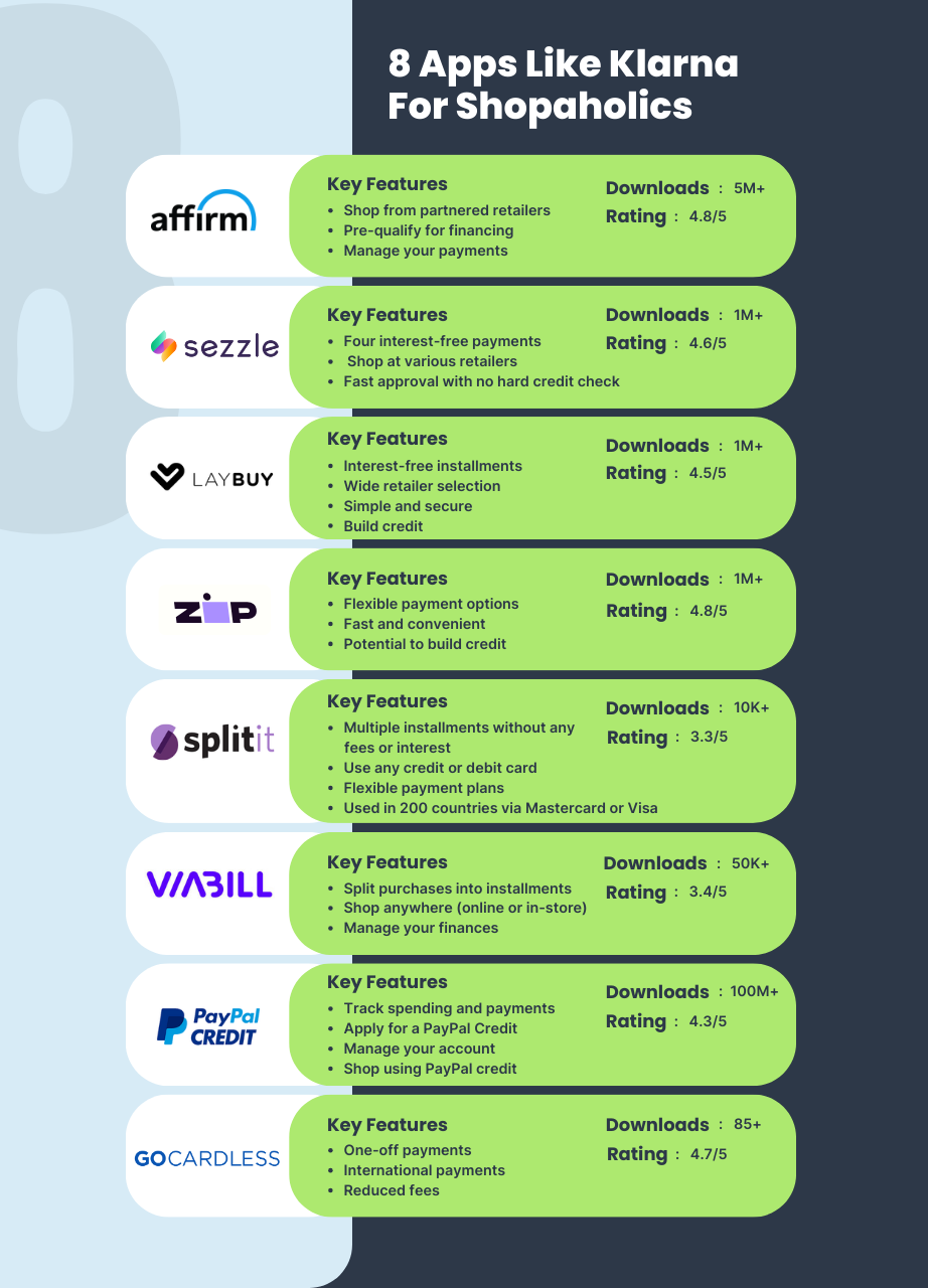 Apps Like Klarna For Shopaholics