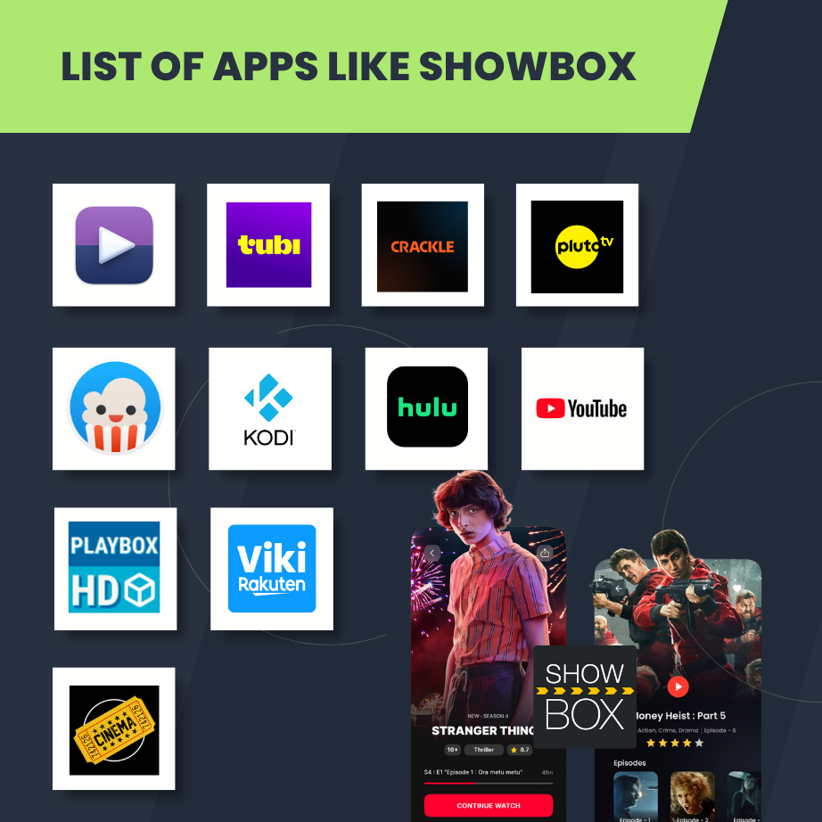 List of apps like Showbox