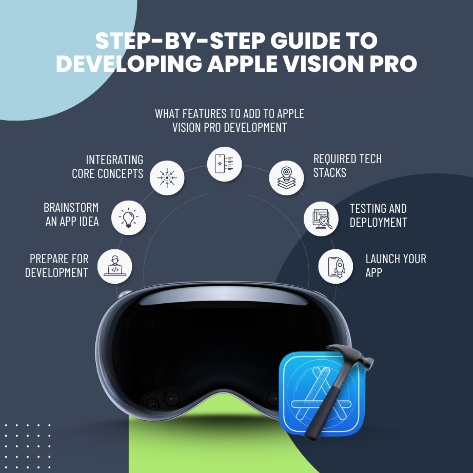 Step by Step Guide To Developing Apple Vision Pro