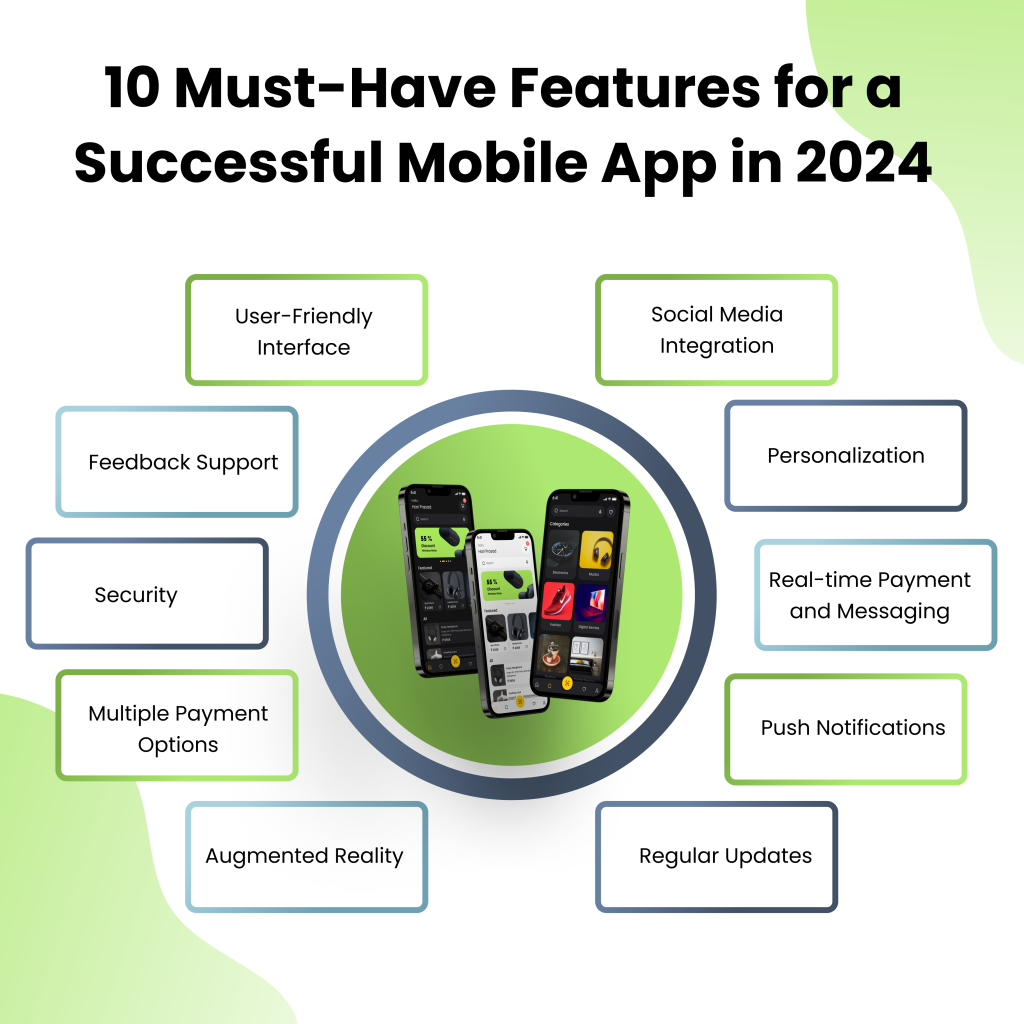 10 Must Have Features for a Successful Mobile App in 2024 1