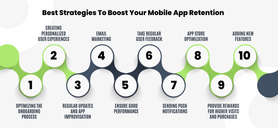 Best Strategies To Boost Your Mobile App Retention
