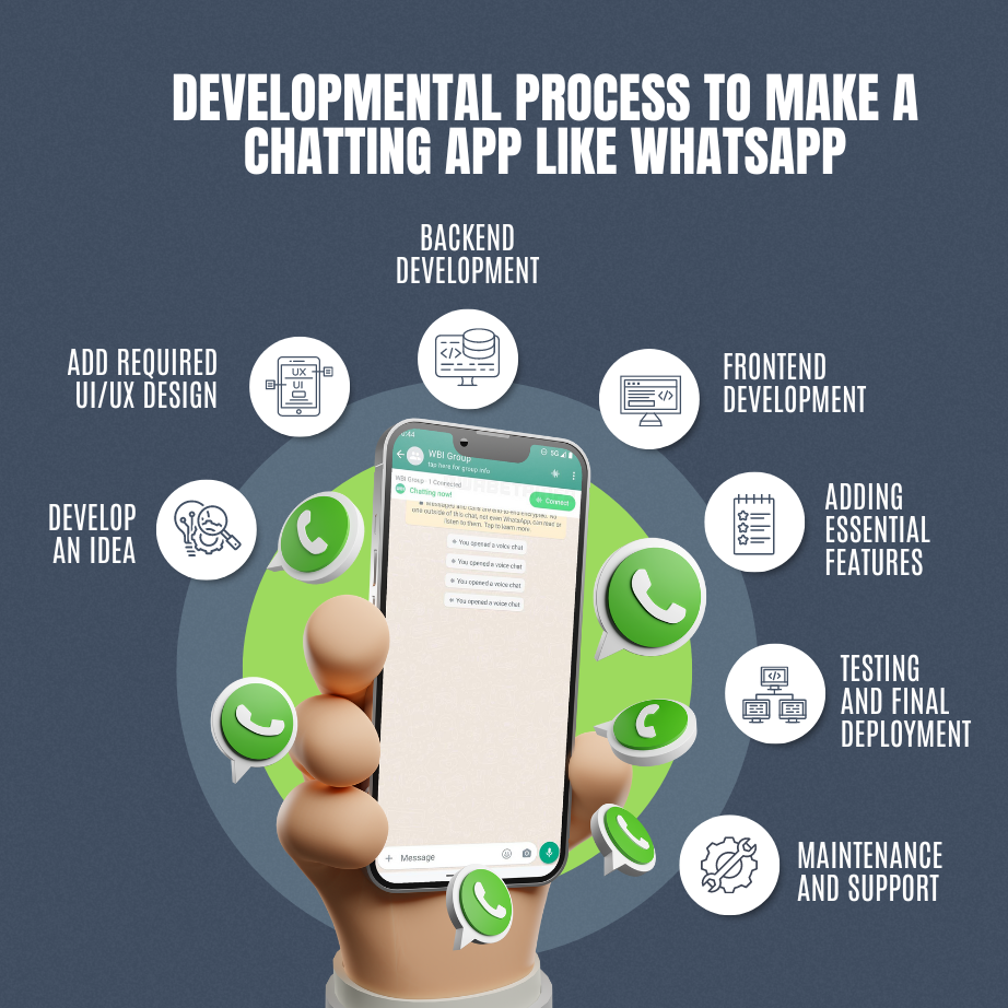 Developmental Process To Make A Chatting App Like WhatsApp