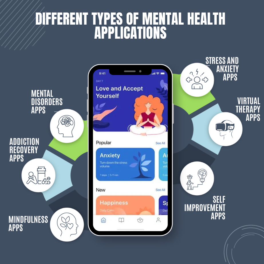 Different Types of Mental Health Applications
