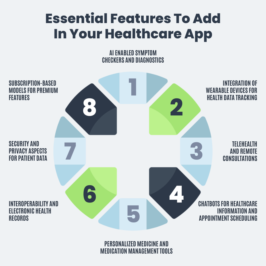 Essential Features To Add In Your Healthcare App