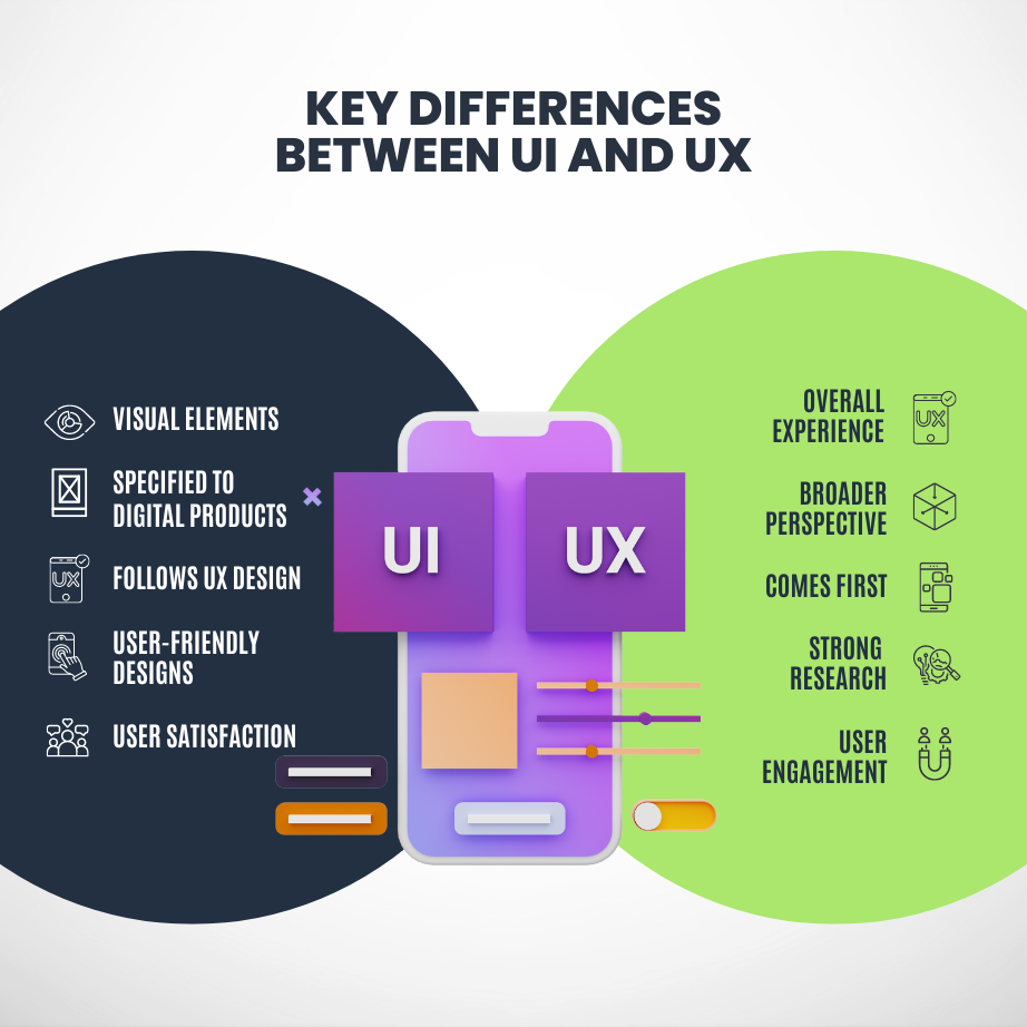 Key Differences Between UI and UX
