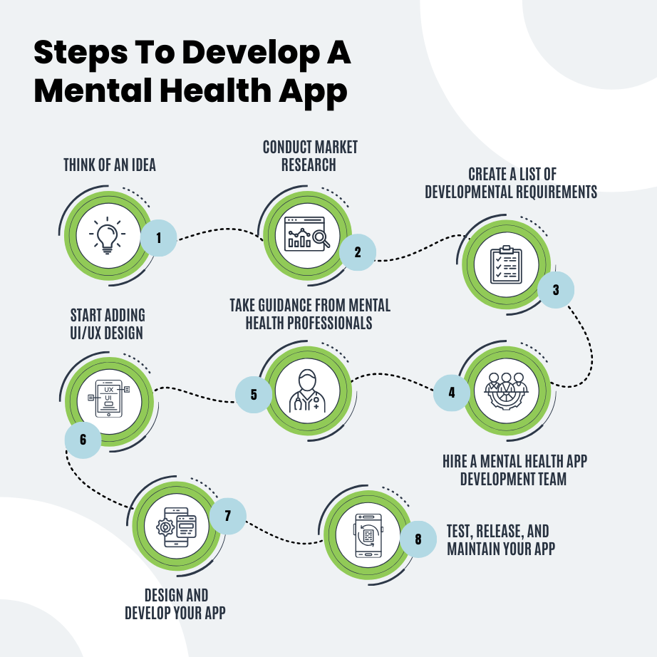 Steps To Develop A Mental Health App