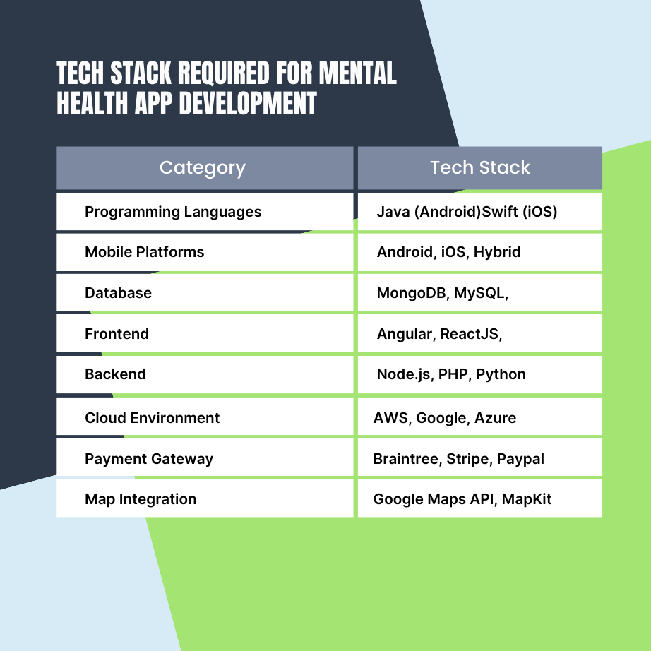 Tech Stack Required For Mental Health App Development