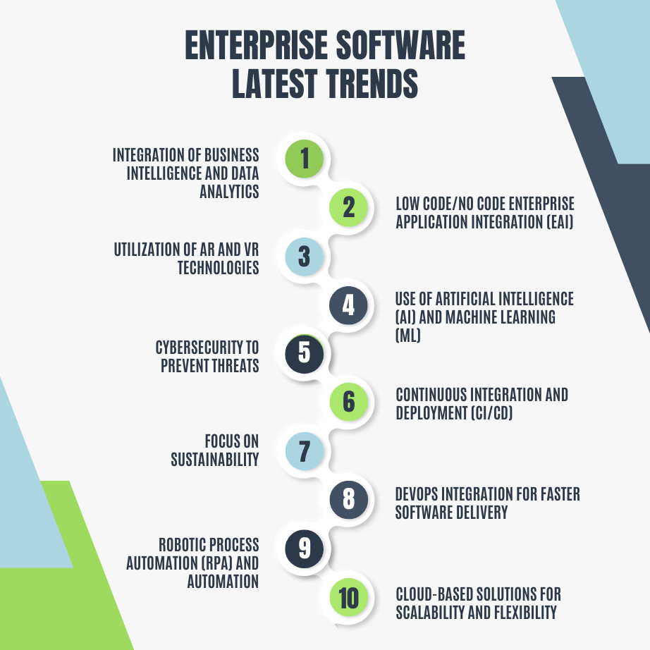 Top 10 Enterprise Software Trends info