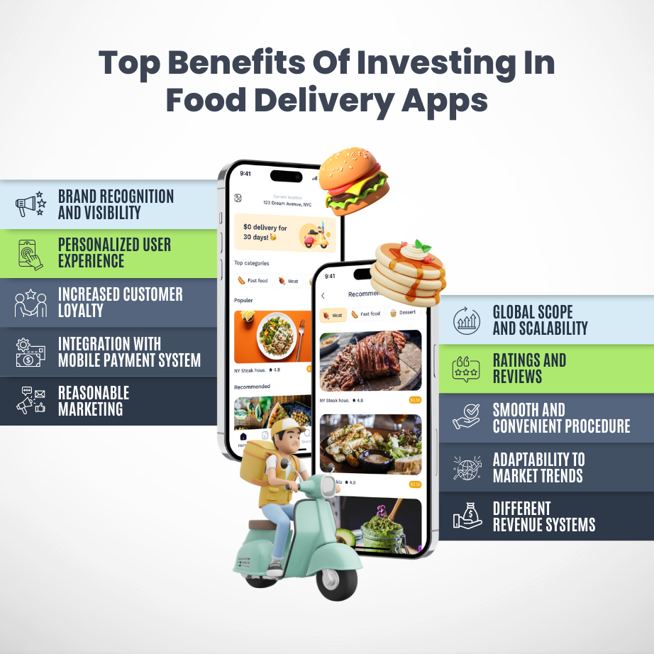 Top Benefits Of Investing In Food Delivery Apps (1)