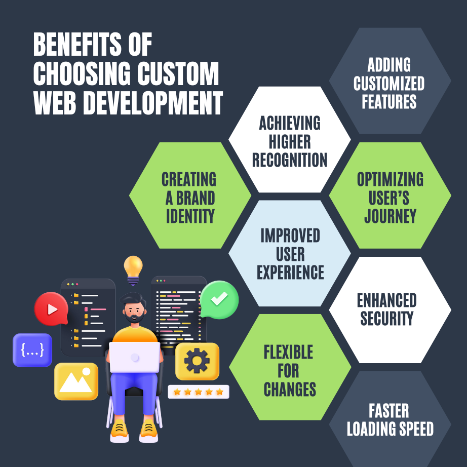Benefits of Choosing Custom Web Development