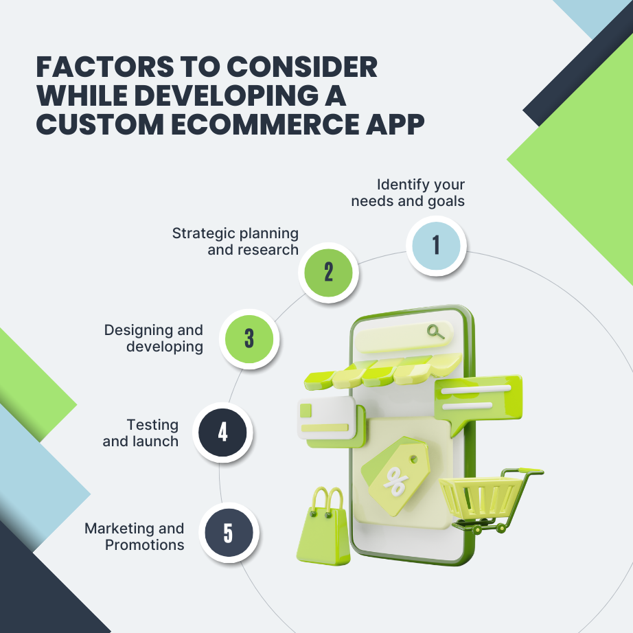 Factors To Consider While Developing A Custom eCommerce App (1)