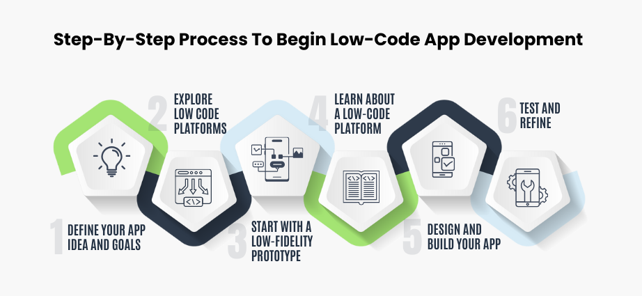 Step By Step Process To Begin Low Code App Development