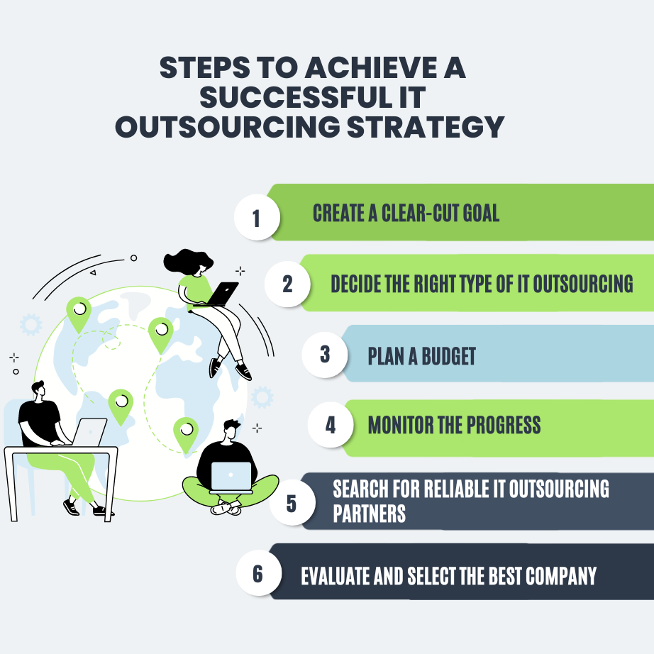 Steps To Achieve A Successful IT Outsourcing Strategy