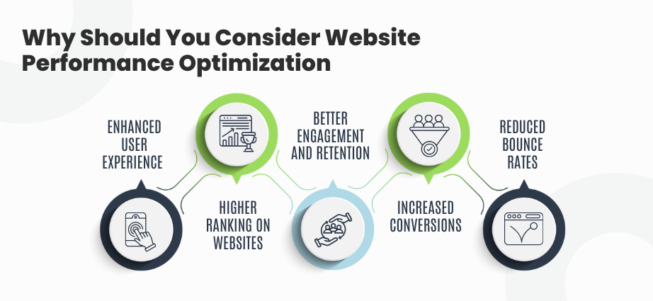 Why Should You Consider Website Performance Optimization