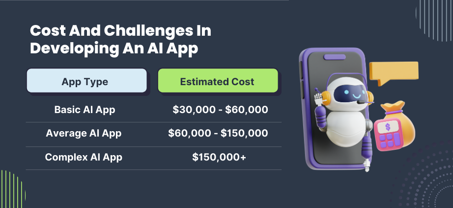 Cost And Challenges In Developing An AI App