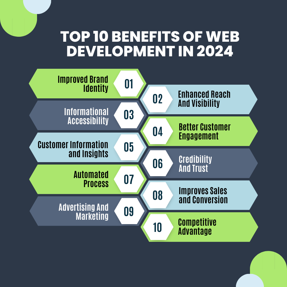 Top 10 Benefits of Web Development In 2024