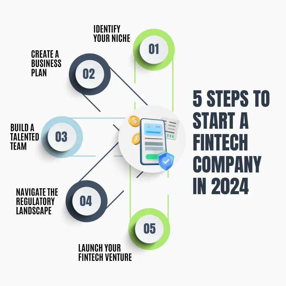 5 Steps to Start a Fintech Company in 2024