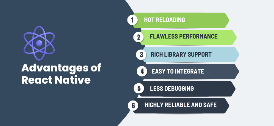 Advantages of React Native