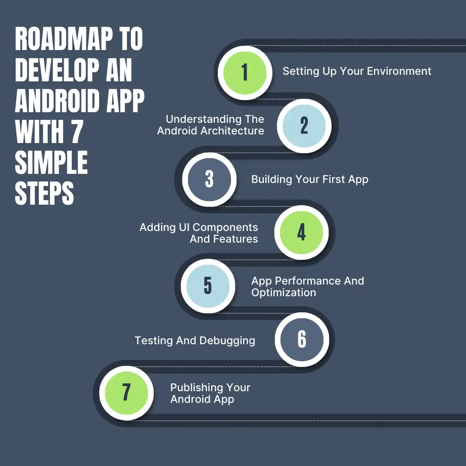 Roadmap To Develop An Android App With 7 Simple Steps