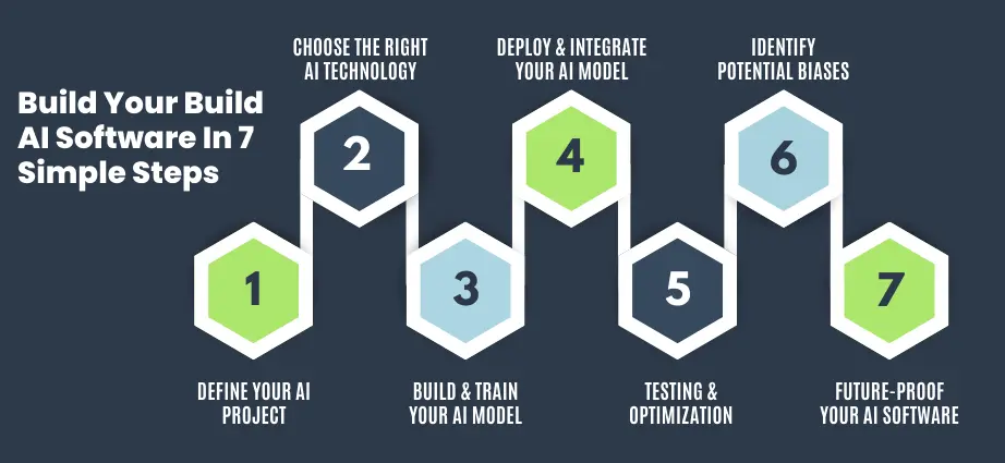 Build Your Build AI Software In Simple Steps