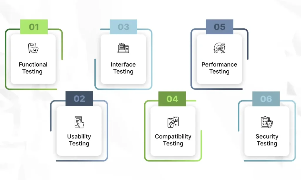 Web Testing Process