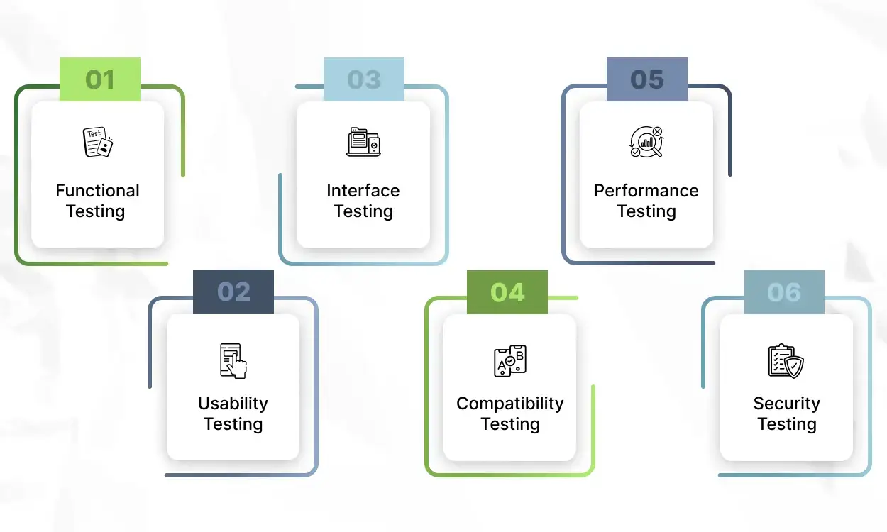 Web Testing Guide: Tools, Processes, and Features