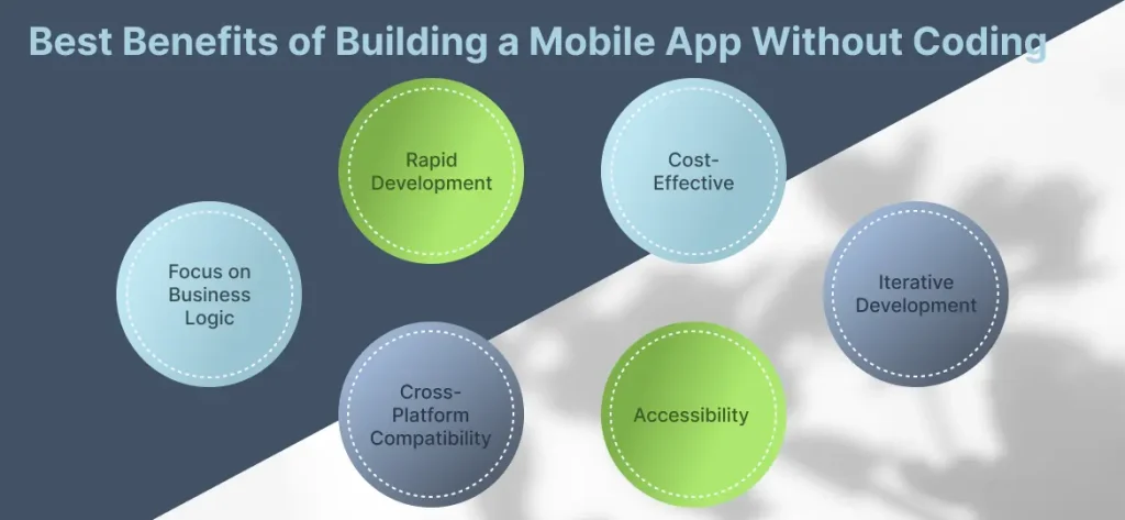 Best Benefits of Building a Mobile App Without Coding