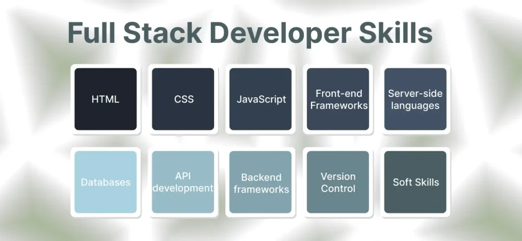 Full Stack Developer Skills