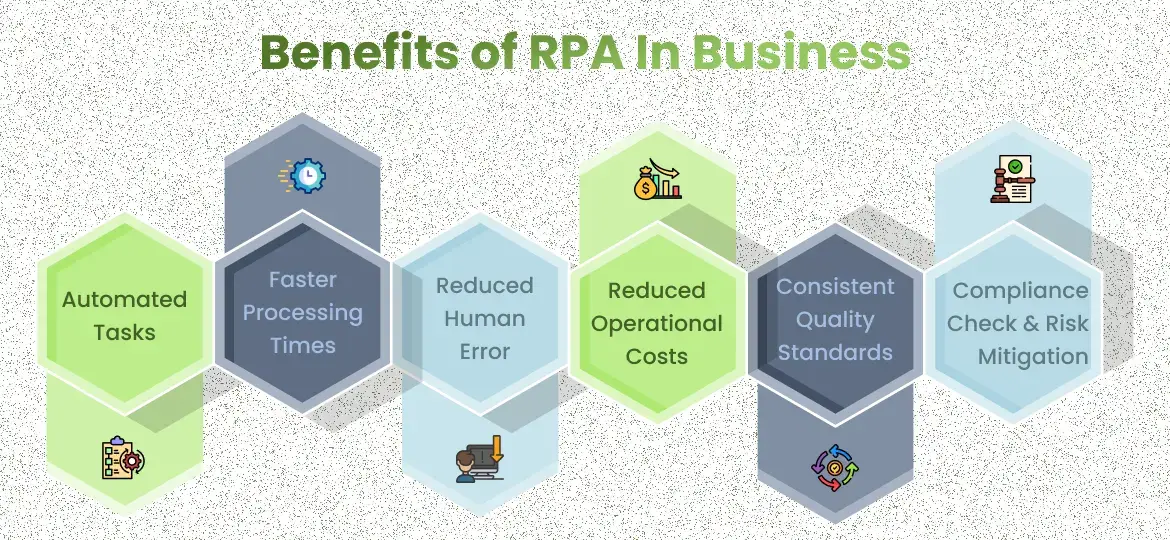 Benefits of RPA