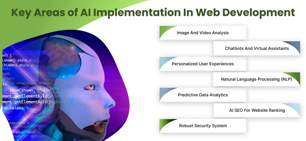 Key Areas of AI Implementation In Web Development