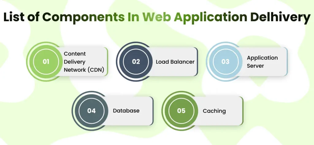 List of Components In Web Application Delhivery