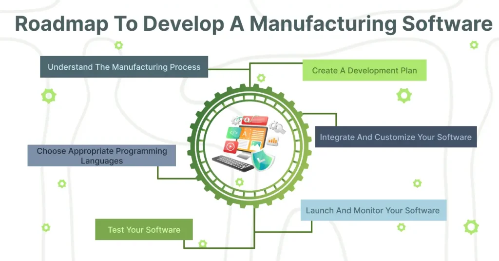 Roadmap To Develop A Manufacturing Software