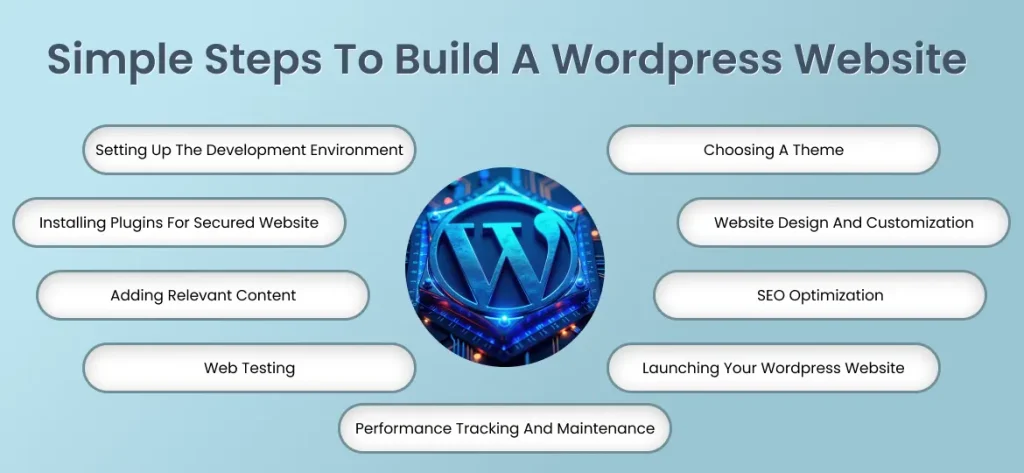 Simple Steps To Build A WordPress Website