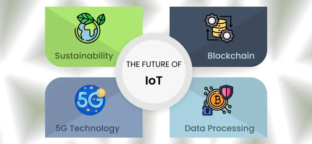 The Future of IoT ()