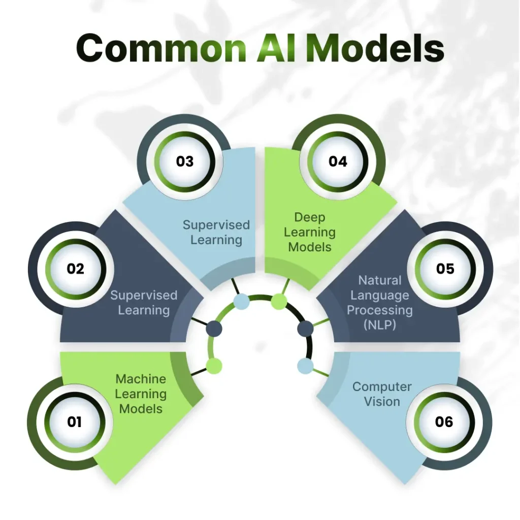 Common AI Models